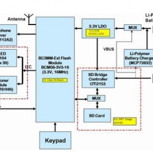 ����MP3��FM�������������