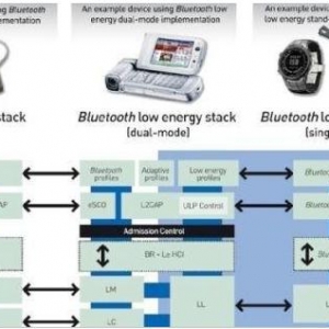 �������ܺļ������
