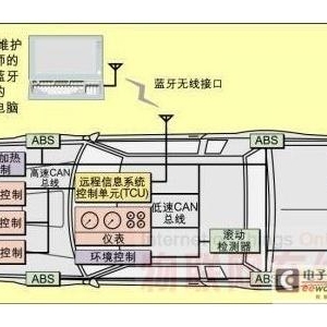 ����������������������Զ�̷�����Ͻӿڵļܹ�