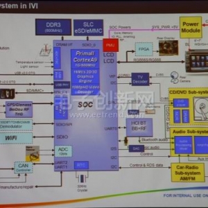 2011CSR������ҵ���ͻ�����Ƴ�primall2����