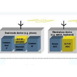 ���ڵ͹����������������ͱ�Яҽ���豸���