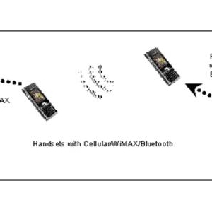 ����802.11�ĸ�����������