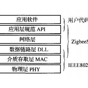 Zigbee����������������̥ѹ������е�Ӧ��