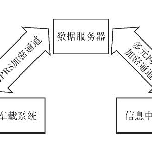 ���ڳ������ĳ�����ϢԶ���Ѽ�����ϵͳ