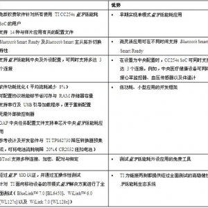 ���������Ƴ���һ���������ܺ�Ӧ������