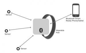 Android L��������4.1 �����ֽ�һ��