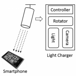 ���߳���¼������������չ�ƹ��������