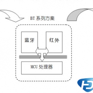 ΢�������Ƴ������׿��������ܼҾ�ң�ؽ������
