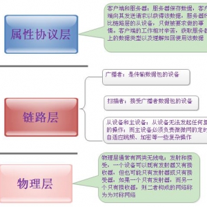 �͹���������������������һ�����������������ϵ�ṹ