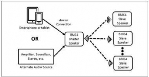 ����Microchip ������һ�϶�������Ƶ�������