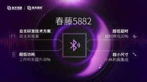 �Ϲ�չ����TWS��������������оƬ ��ز�Ʒ�Ѿ���������