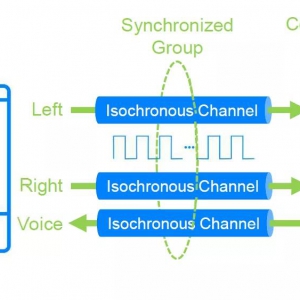 Bluetooth SIG��������5.2�汾
