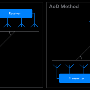 Bluetooth���Ĺ淶 6.0 ��